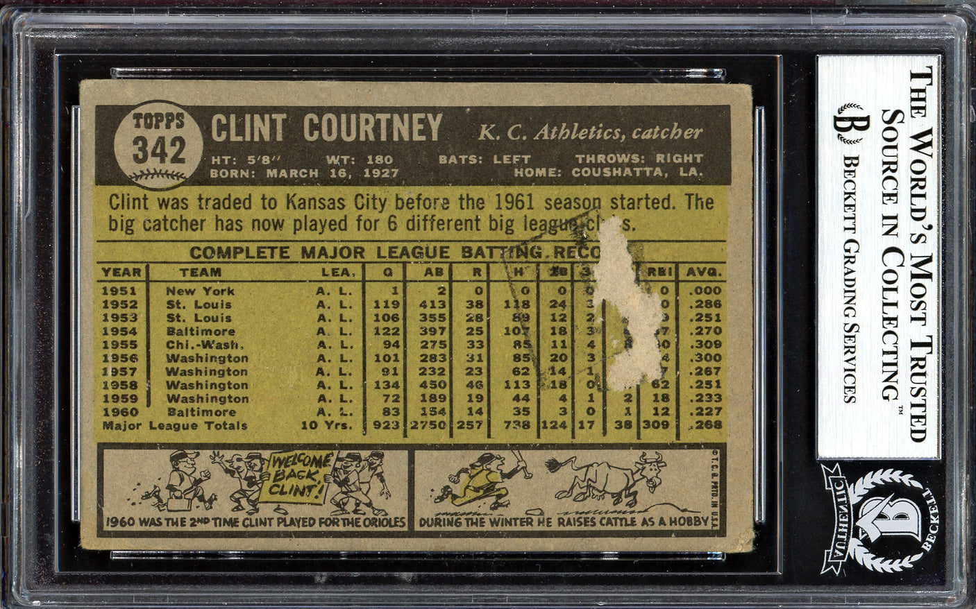 Clint Courtney Autographed 1961 Topps Card #342 Kansas City A's Beckett BAS #13608834
