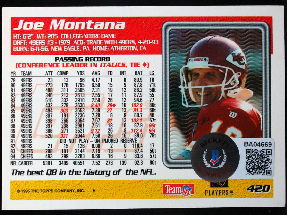 1995 Topps #420 Joe Montana Chiefs Autograph Beckett Witness