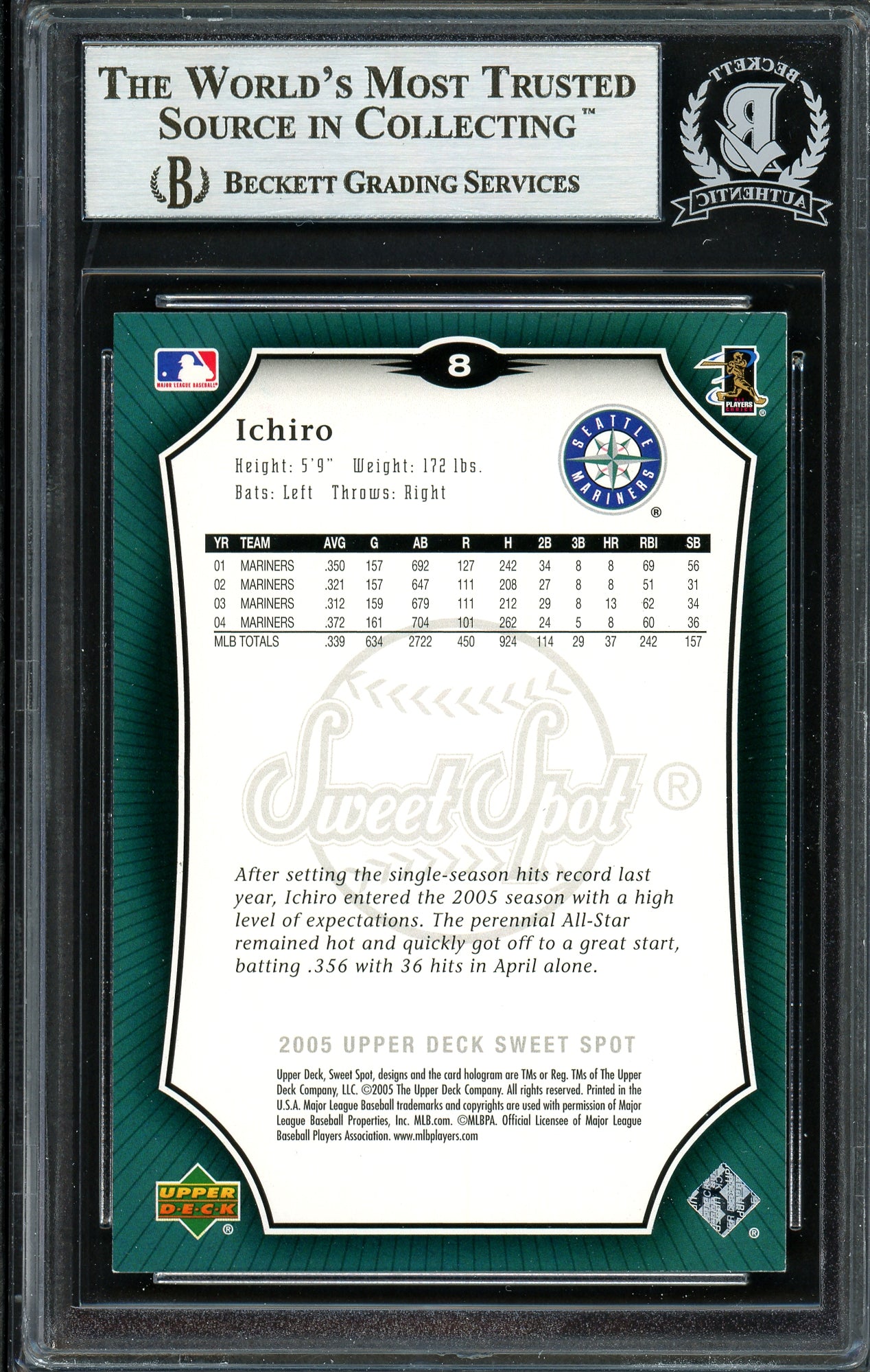 Ichiro Suzuki Autographed 2005 Upper Deck Sweet Spot Card #8 Seattle Mariners Beckett BAS #12668593