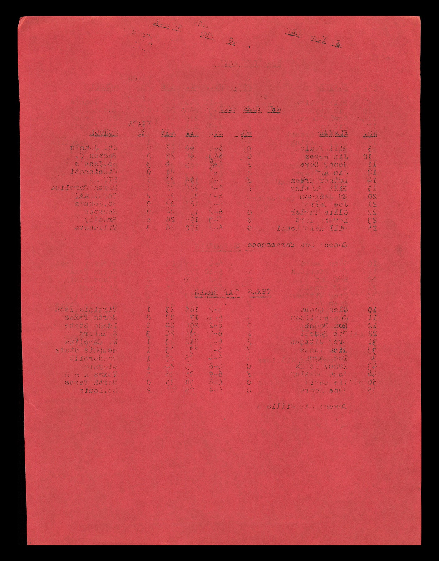 1970-71 NY Nets & Texas Chappals Greats Autographed 8.5x11 Sheet With 6 Signatures Including Ed Johnson & Rich Jones SKU #237914