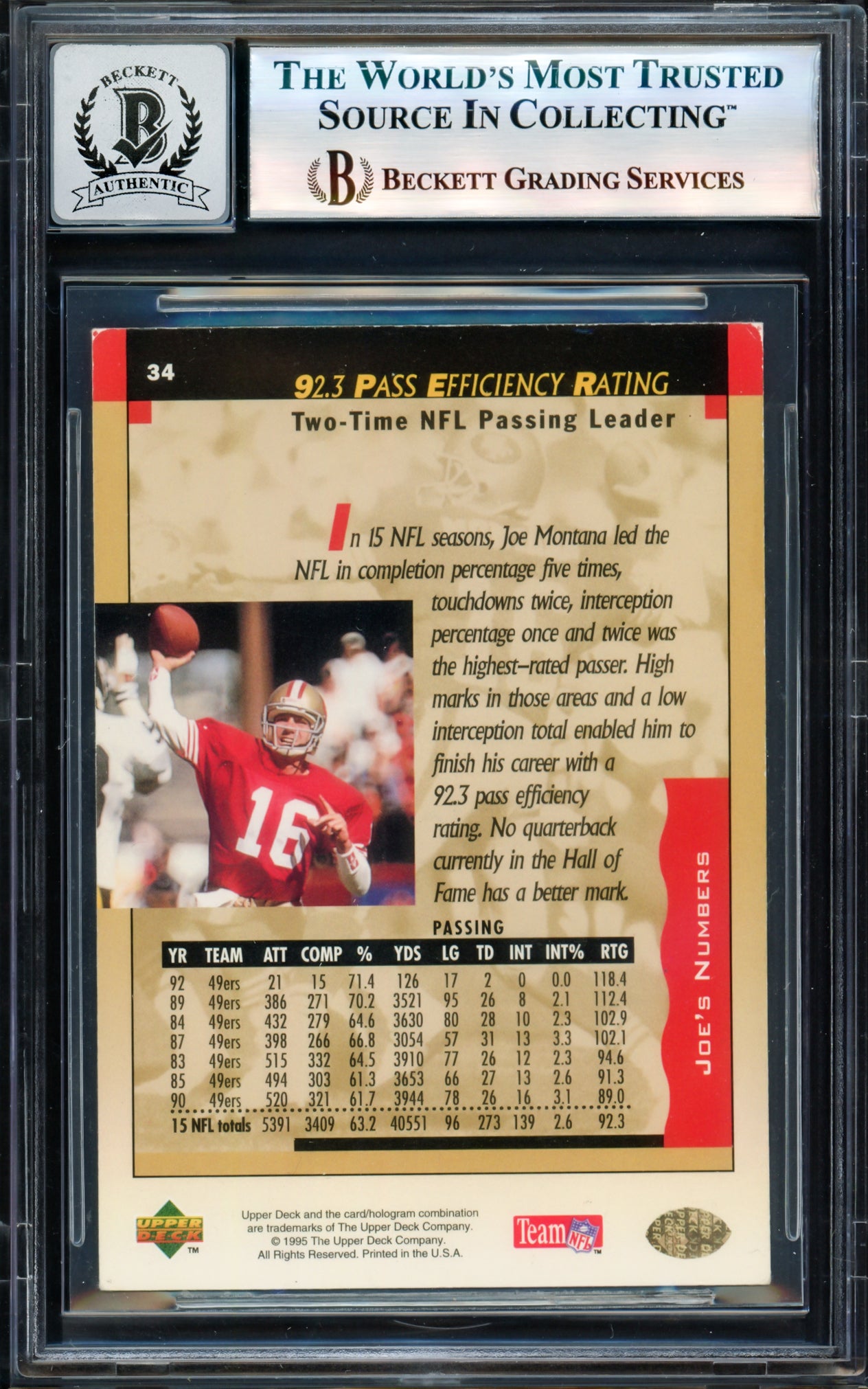 Joe Montana Autographed 1995 Upper Deck Card #34 San Francisco 49ers Auto Grade Gem Mint 10 Beckett BAS #17604272