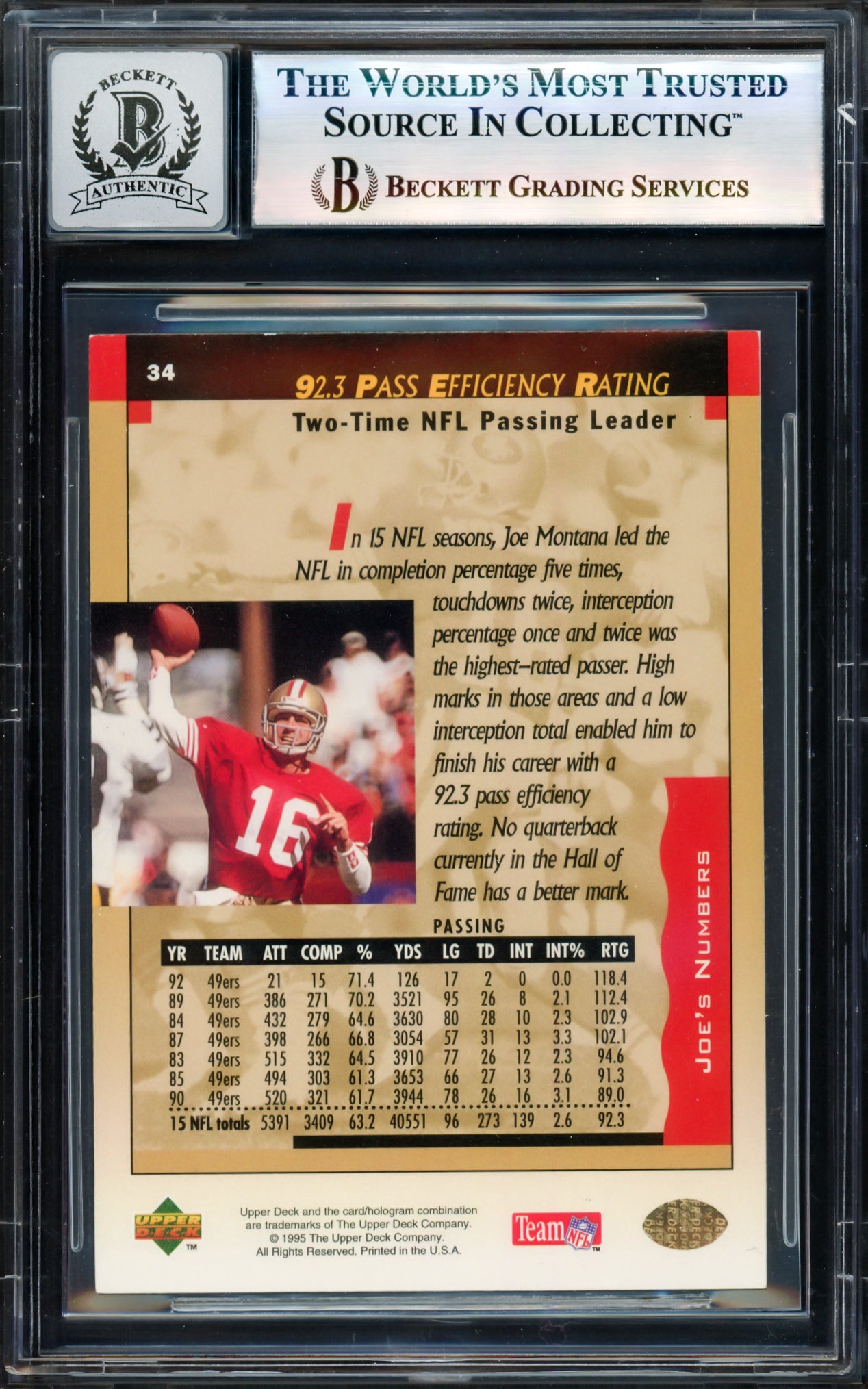 Joe Montana Autographed 1995 Upper Deck Card #34 San Francisco 49ers Auto Grade Gem Mint 10 Beckett BAS #17604273