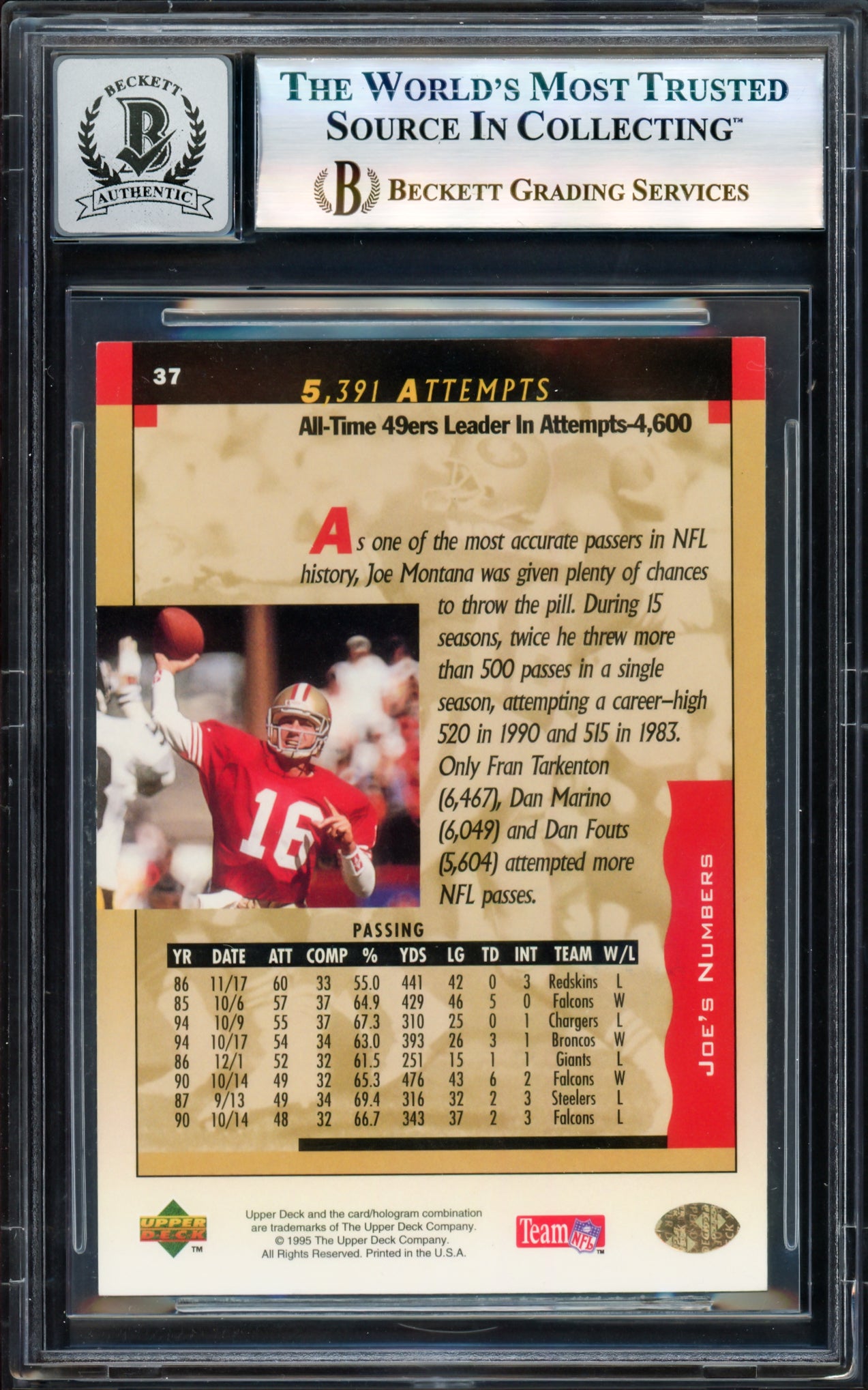 Joe Montana Autographed 1995 Upper Deck Card #37 San Francisco 49ers Auto Grade Gem Mint 10 Beckett BAS #17604291