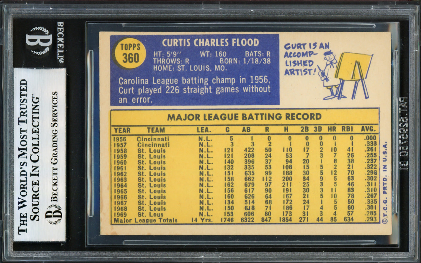 Curt Flood Autographed 1970 Topps Card #360 Philadelphia Phillies Beckett BAS #17605792