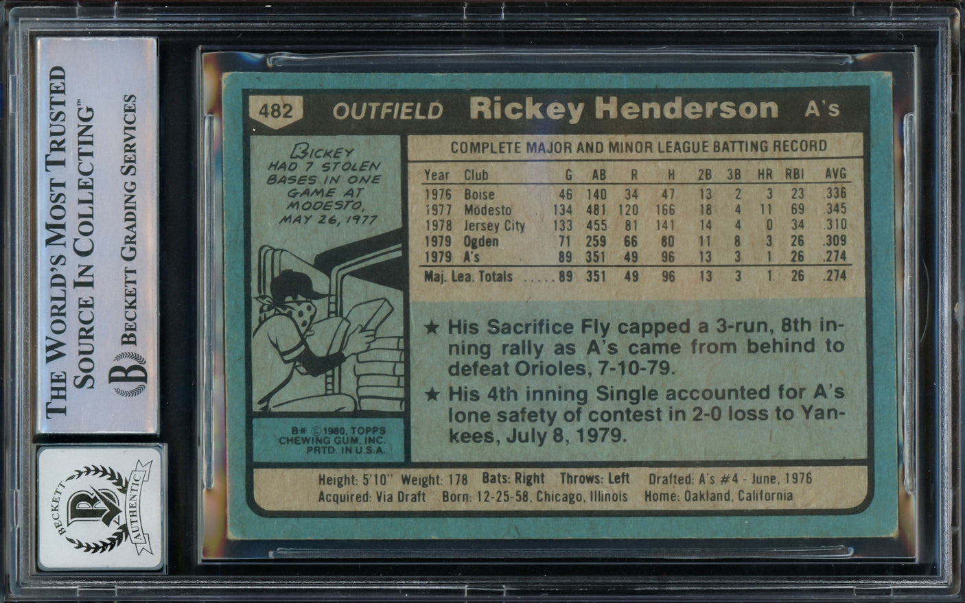 Rickey Henderson Autographed 1980 Topps Rookie Card #482 Oakland A's Auto Grade Gem Mint 10 Beckett BAS #15784991