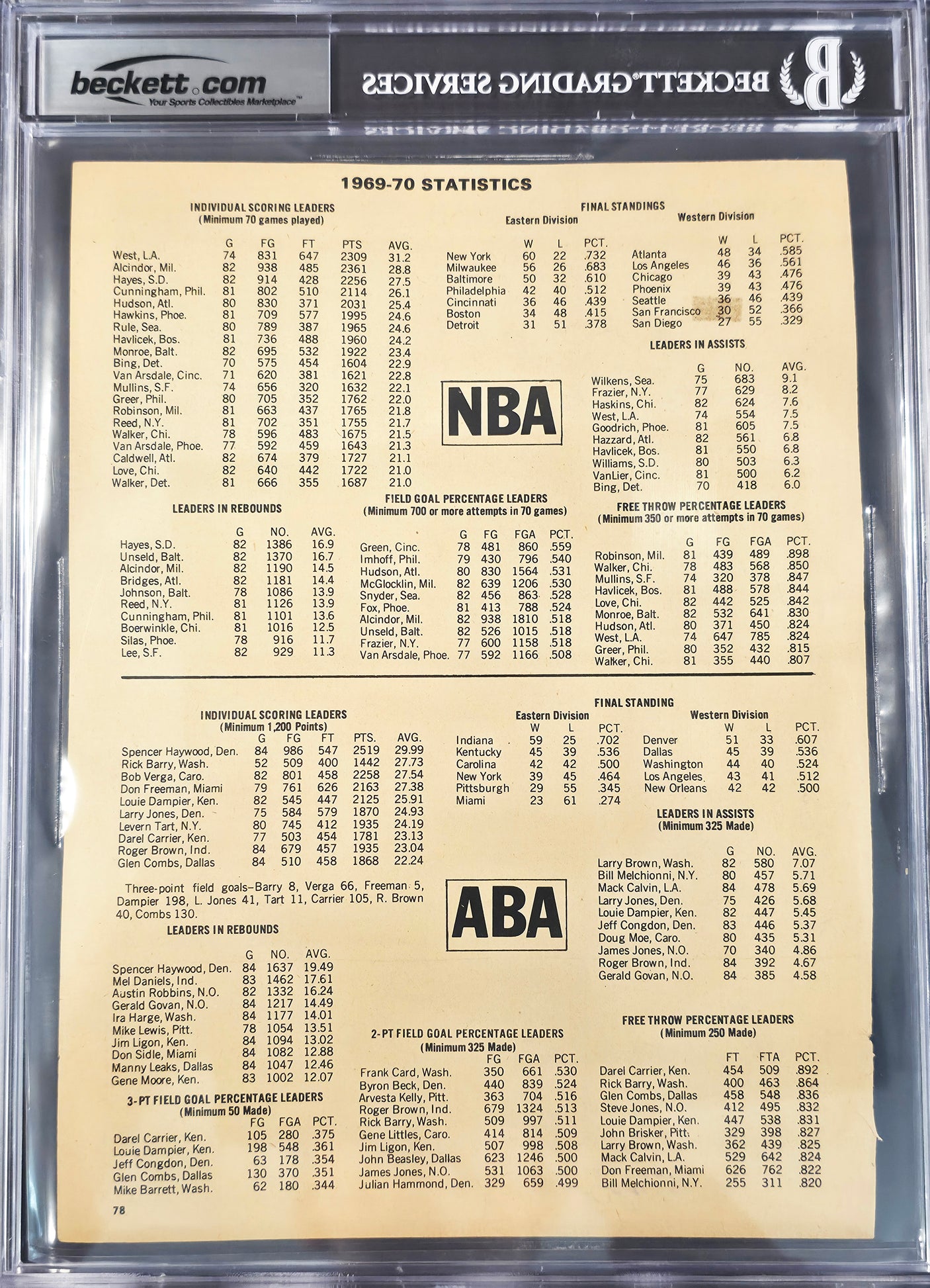 John Brisker Autographed 1970-71 8x11 Magazine Page Photo Pittsburgh Condors With 4 Total Signatures Beckett BAS #17402417