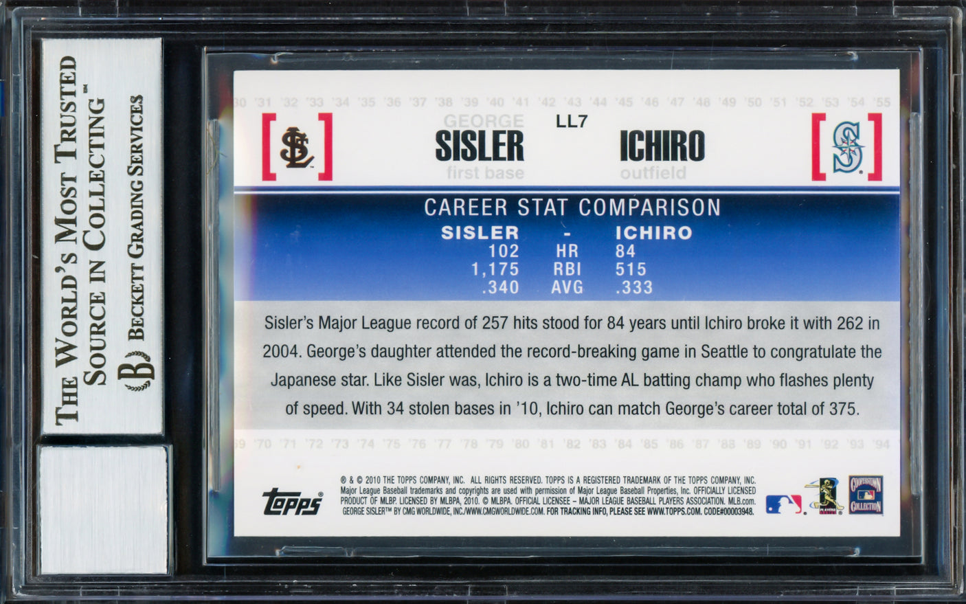 Ichiro Suzuki Autographed 2009 Topps Legendary Lineage Card #LL7 Seattle Mariners Auto Grade Gem Mint 10 With George Sisler Beckett BAS Stock #220270