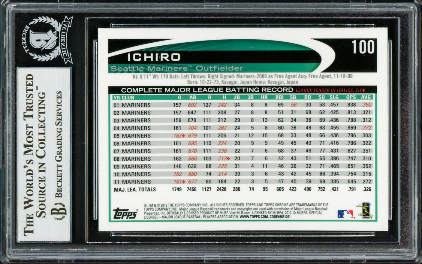 Ichiro Suzuki Autographed 2012 Topps Chrome Card #100 Seattle Mariners Beckett BAS Stock #220275