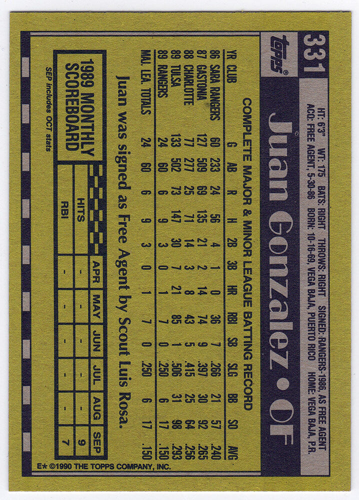 Juan Gonzalez Signed Texas Rangers 1990 Topps Rookie Baseball Card #331 w/2x MVP