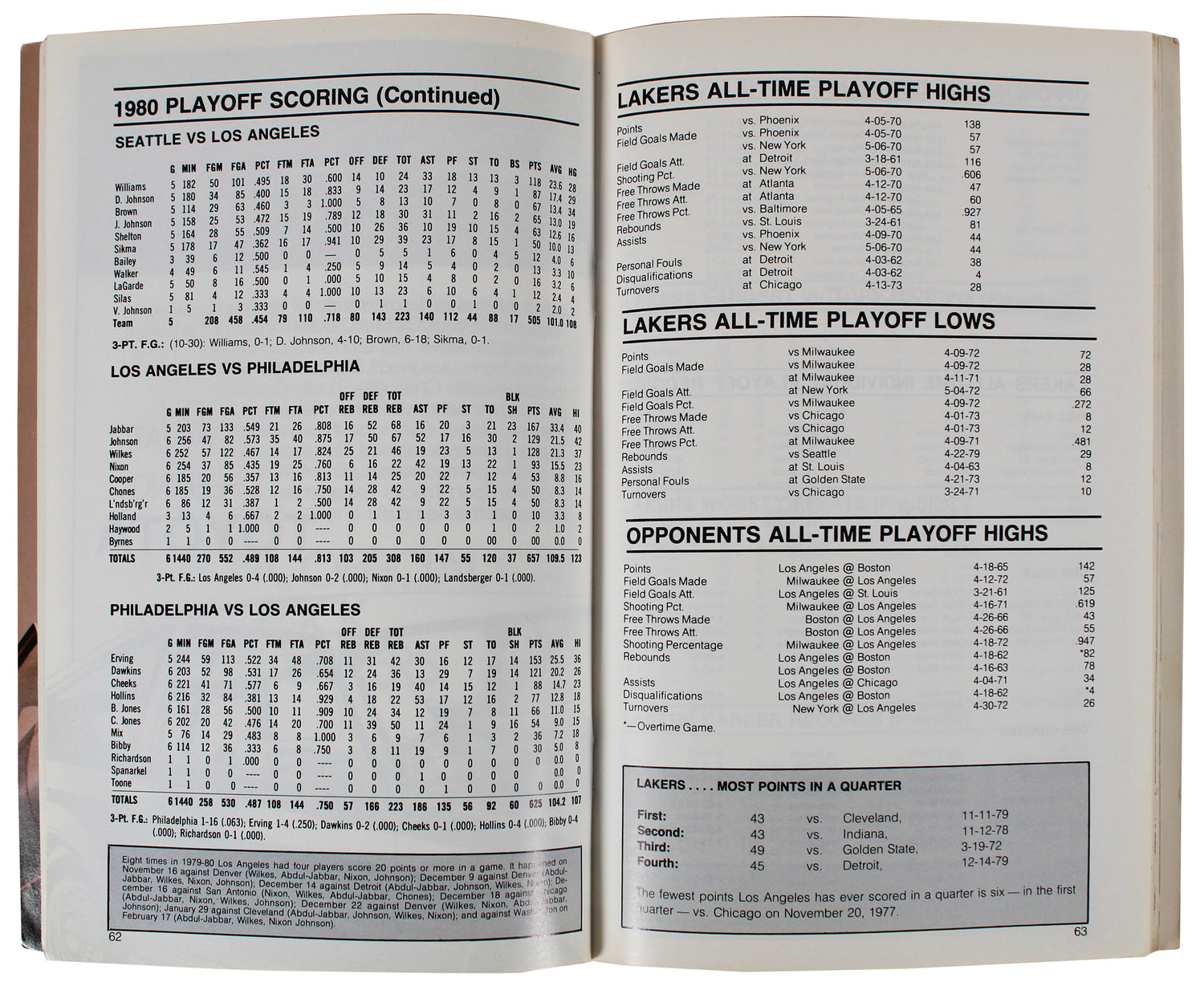 Lakers Magic Johnson "1980 NBA Champs" Signed 1980-81 NBA WC Media Guide BAS Wit