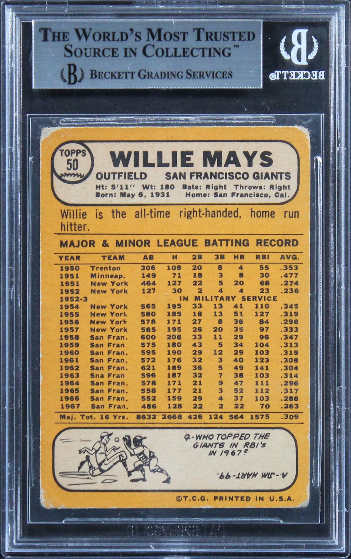 Giants Willie Mays Authentic Signed 1968 Topps #50 Card Autographed BAS Slabbed