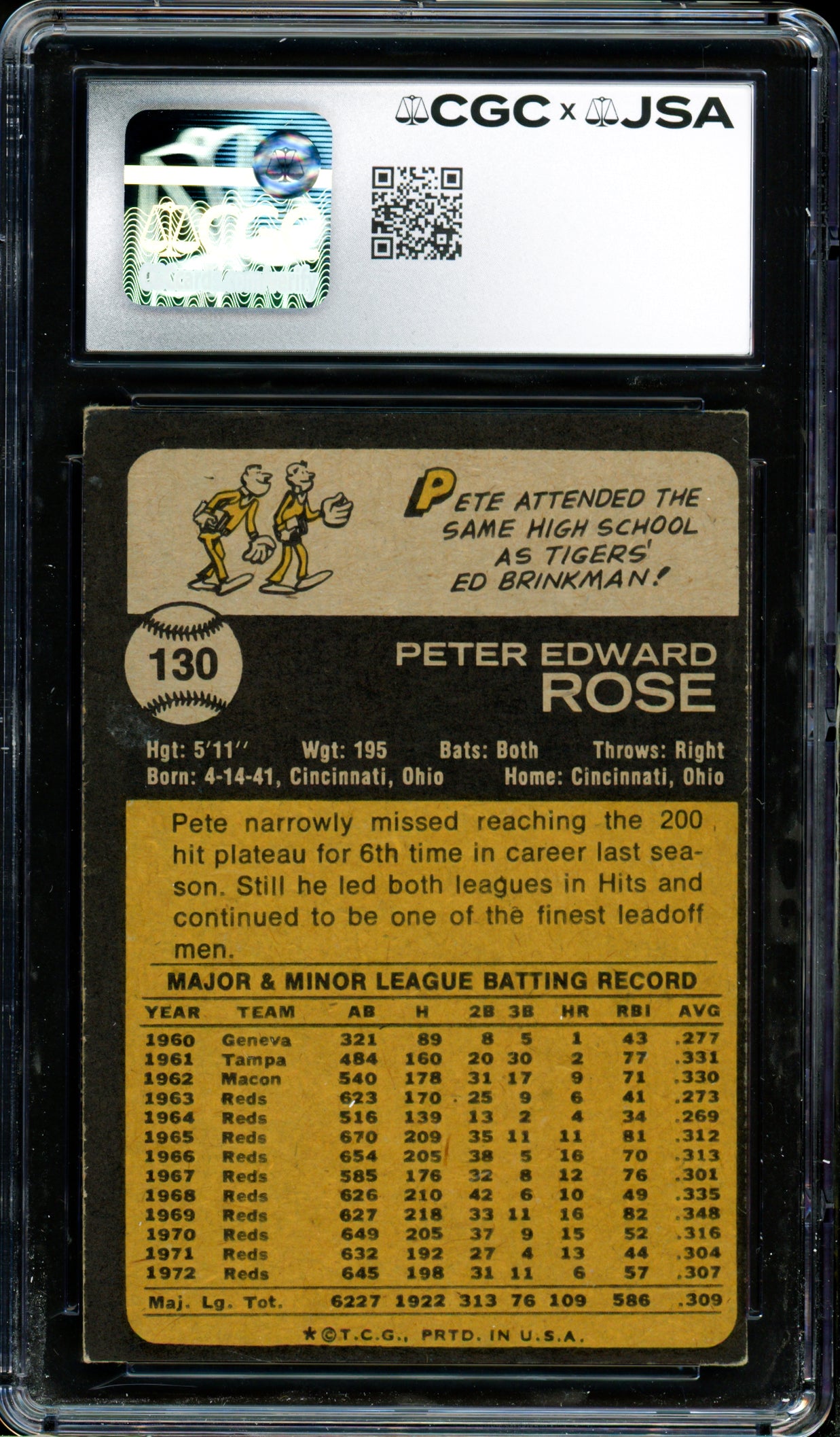 Pete Rose Autographed 1973 Topps Card #130 Cincinnati Reds CGC x JSA #6078174039