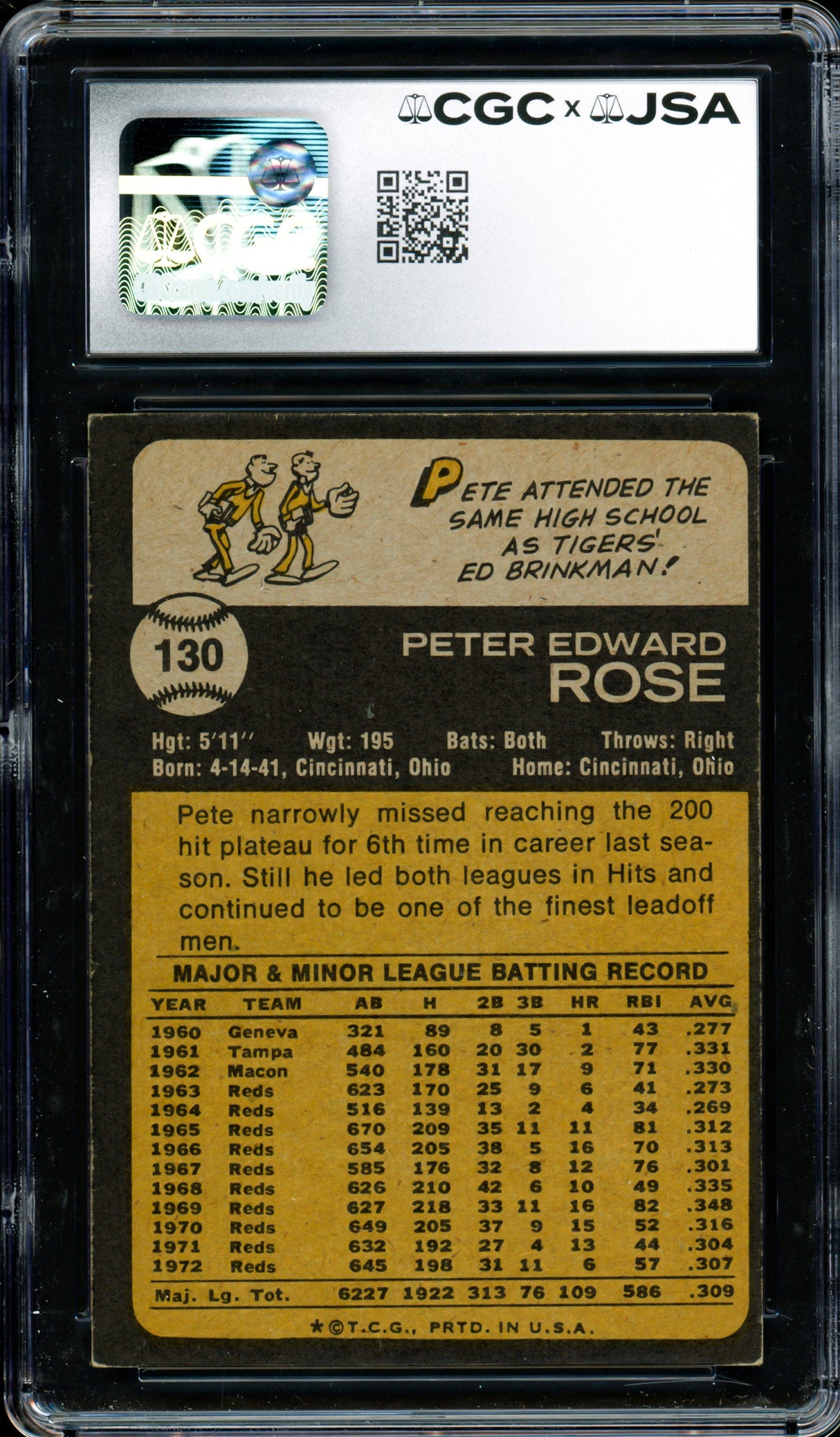 Pete Rose Autographed 1973 Topps Card #130 Cincinnati Reds CGC x JSA #6078174036