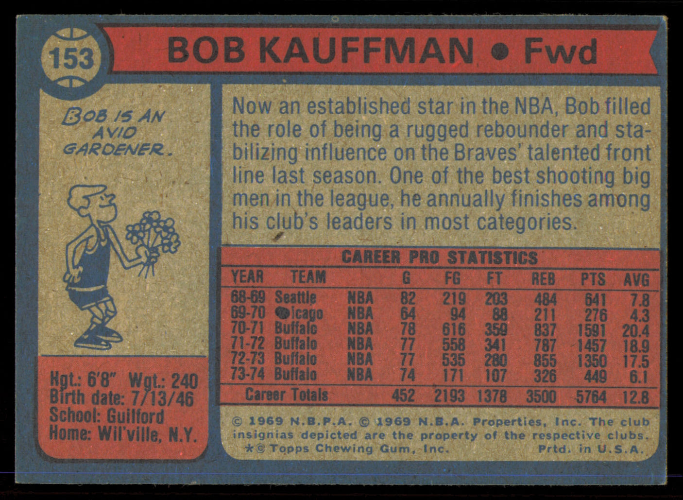 Bob Kauffman Autographed 1974-75 Topps Card #153 Atlanta Hawks SKU #255289