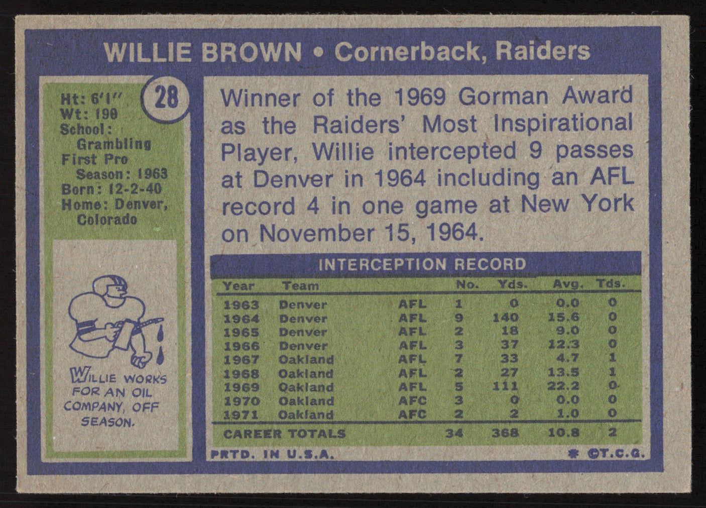 Willie Brown Autographed 1972 Topps Card #28 Oakland Raiders SKU #259120