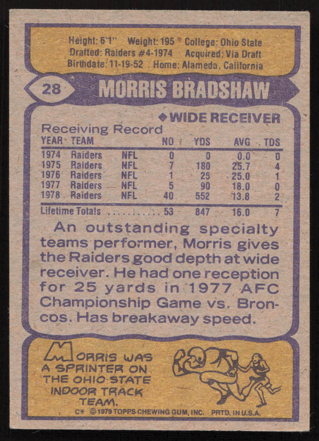 Morris Bradshaw Autographed 1979 Topps Card #28 Oakland Raiders SKU #259189