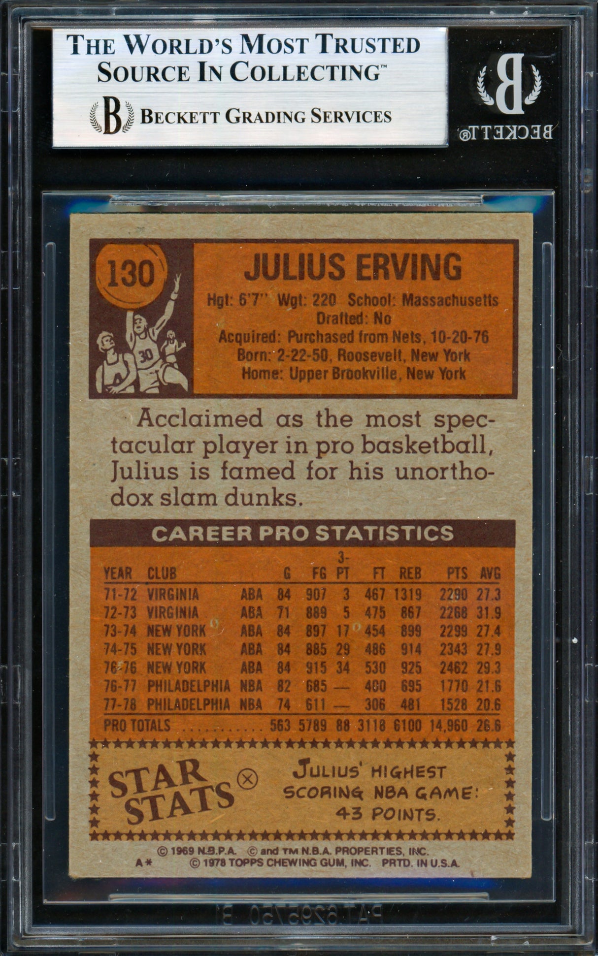 Julius Dr. J Erving Autographed 1978-79 Topps Card #130 Philadelphia 76ers Beckett BAS #19828411