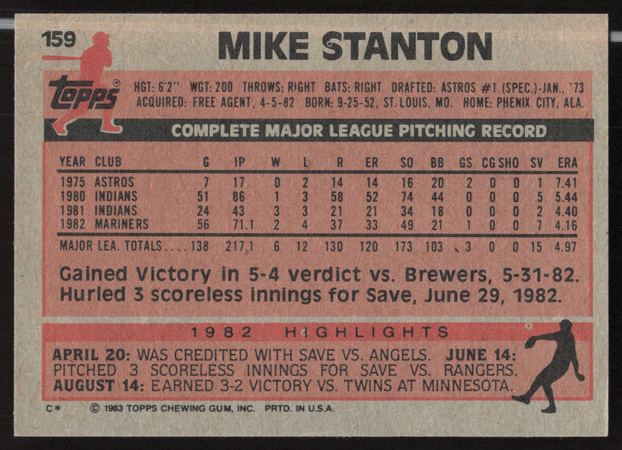 Mike Stanton Autographed 1983 Topps Card #159 Seattle Mariners SKU #263821