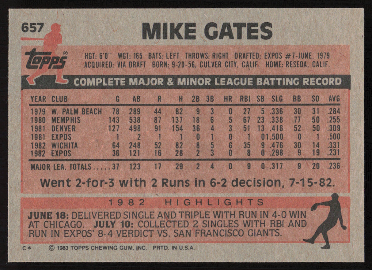 Mike Gates Autographed 1983 Topps Card #657 Montreal Expos SKU #264681