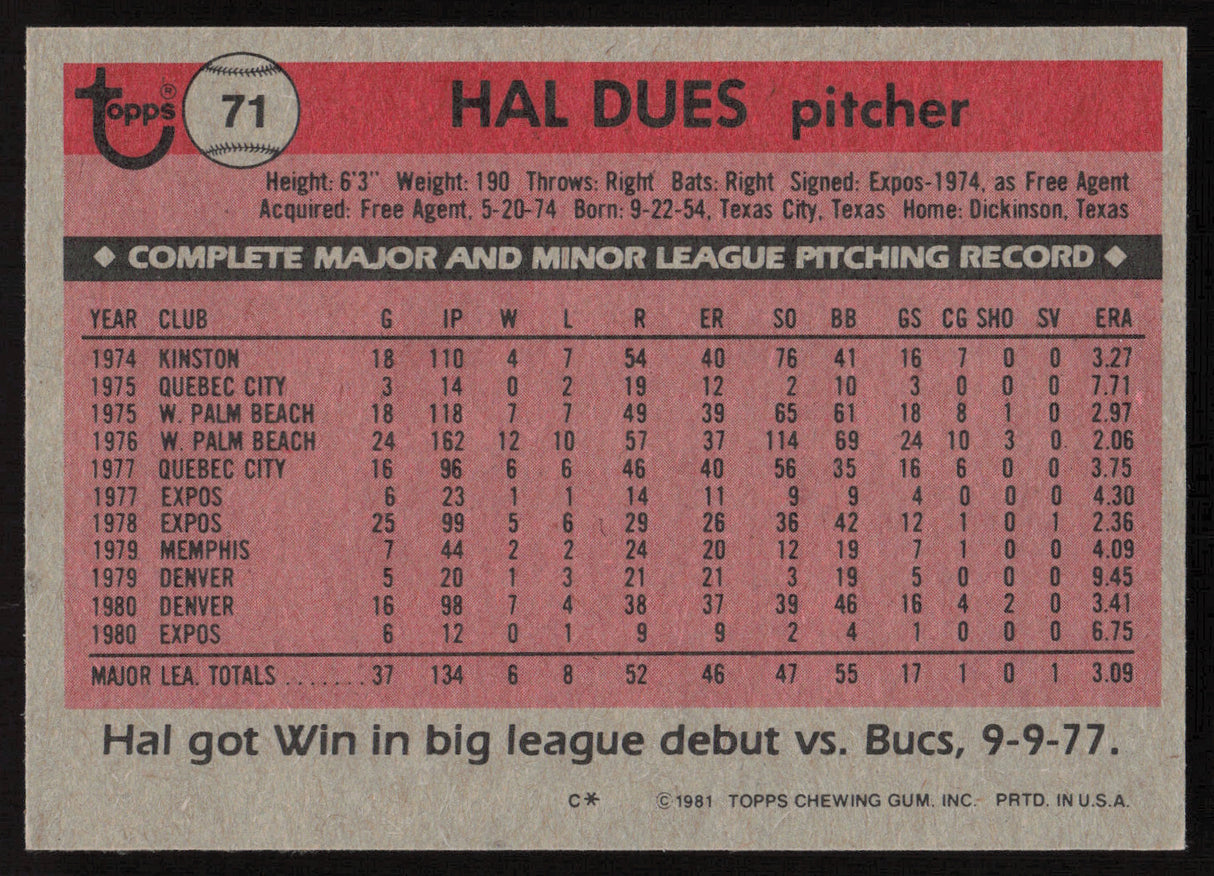 Hal Dues Autographed 1981 Topps Card #71 Montreal Expos SKU #264891