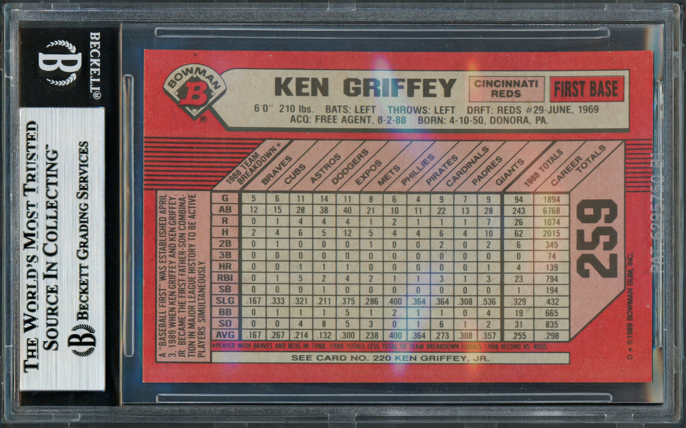 Ken Griffey Jr. & Sr. Autographed 1989 Bowman Rookie Card #259 Beckett BAS Stock #256405