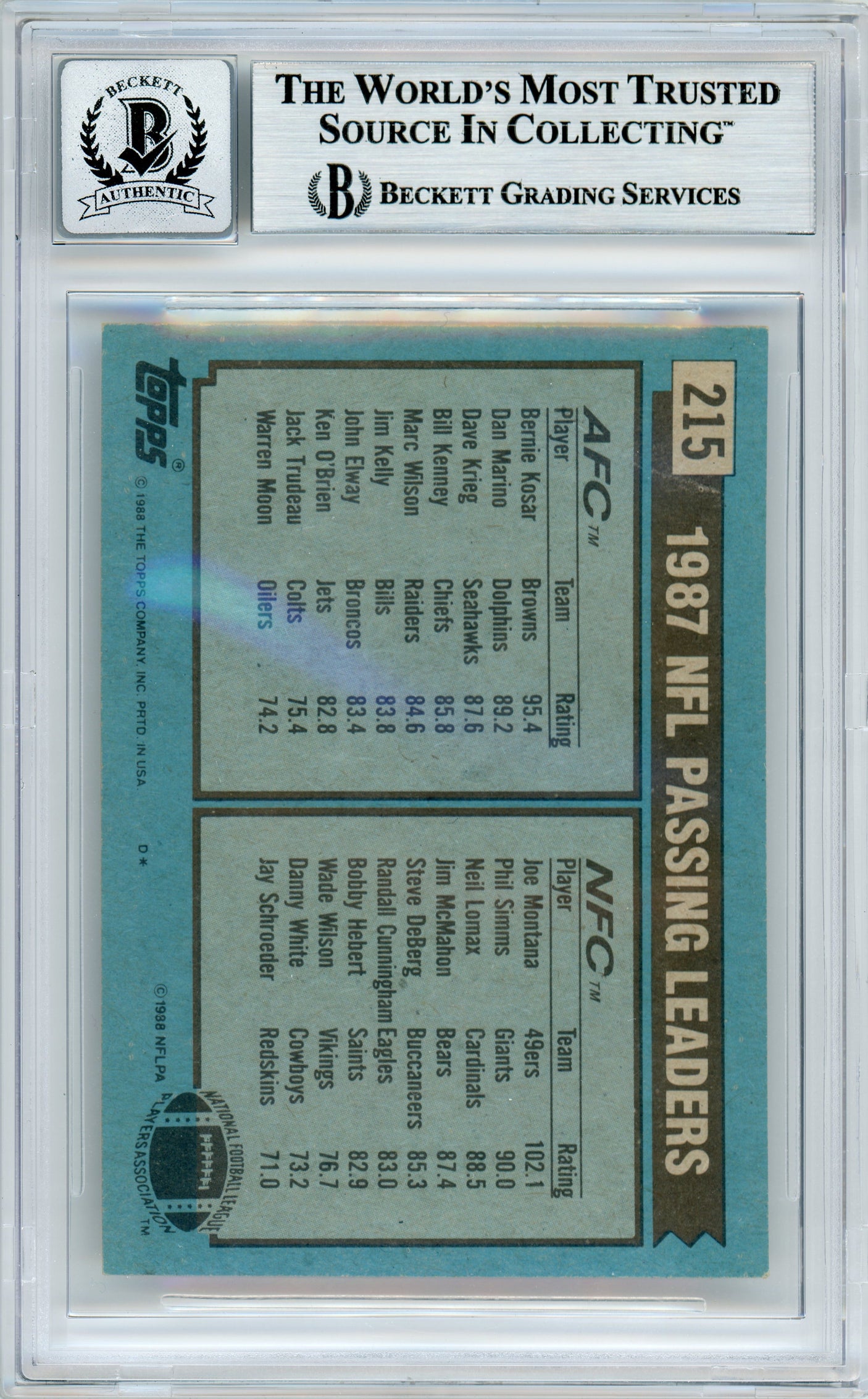 1988 Topps Passing Leaders #215 Joe Montana & Bernie Kosar BGS Autograph 10