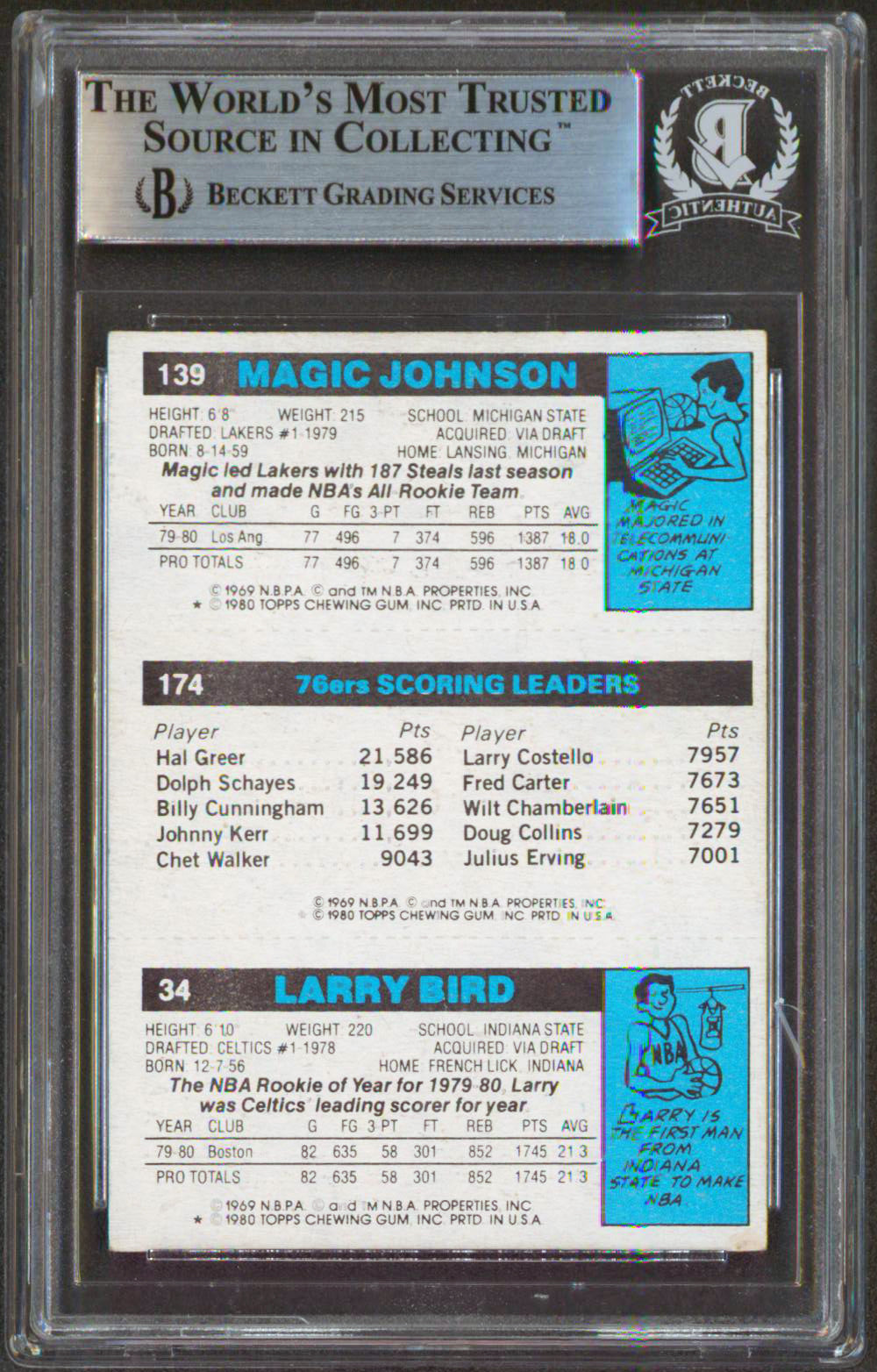 Magic Johnson, Larry Bird & Julius Erving Signed 1980 Topps Rookie Card BAS Slab