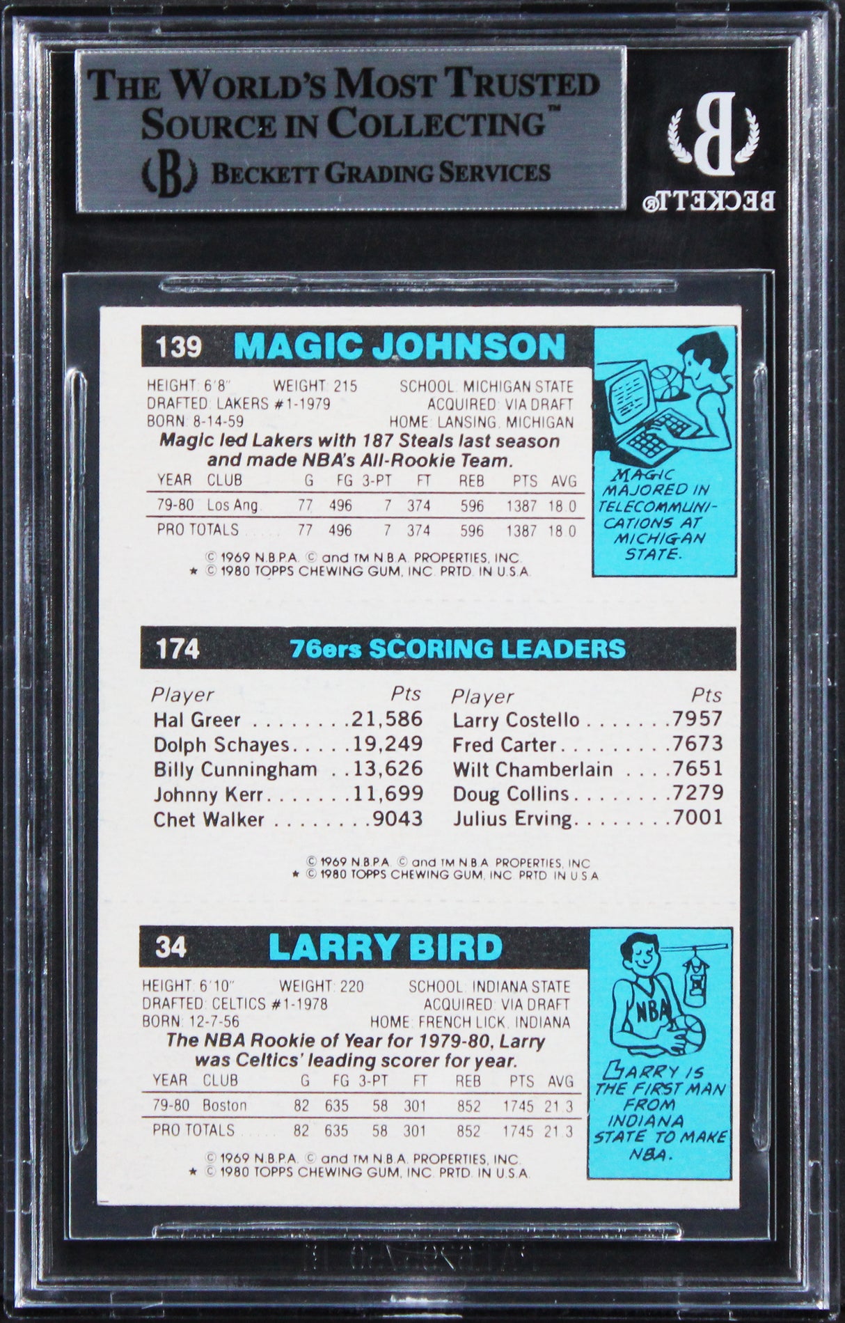 Bird, Erving & Magic Authentic Signed 1980 Topps Rookie Auto Card BAS Slabbed