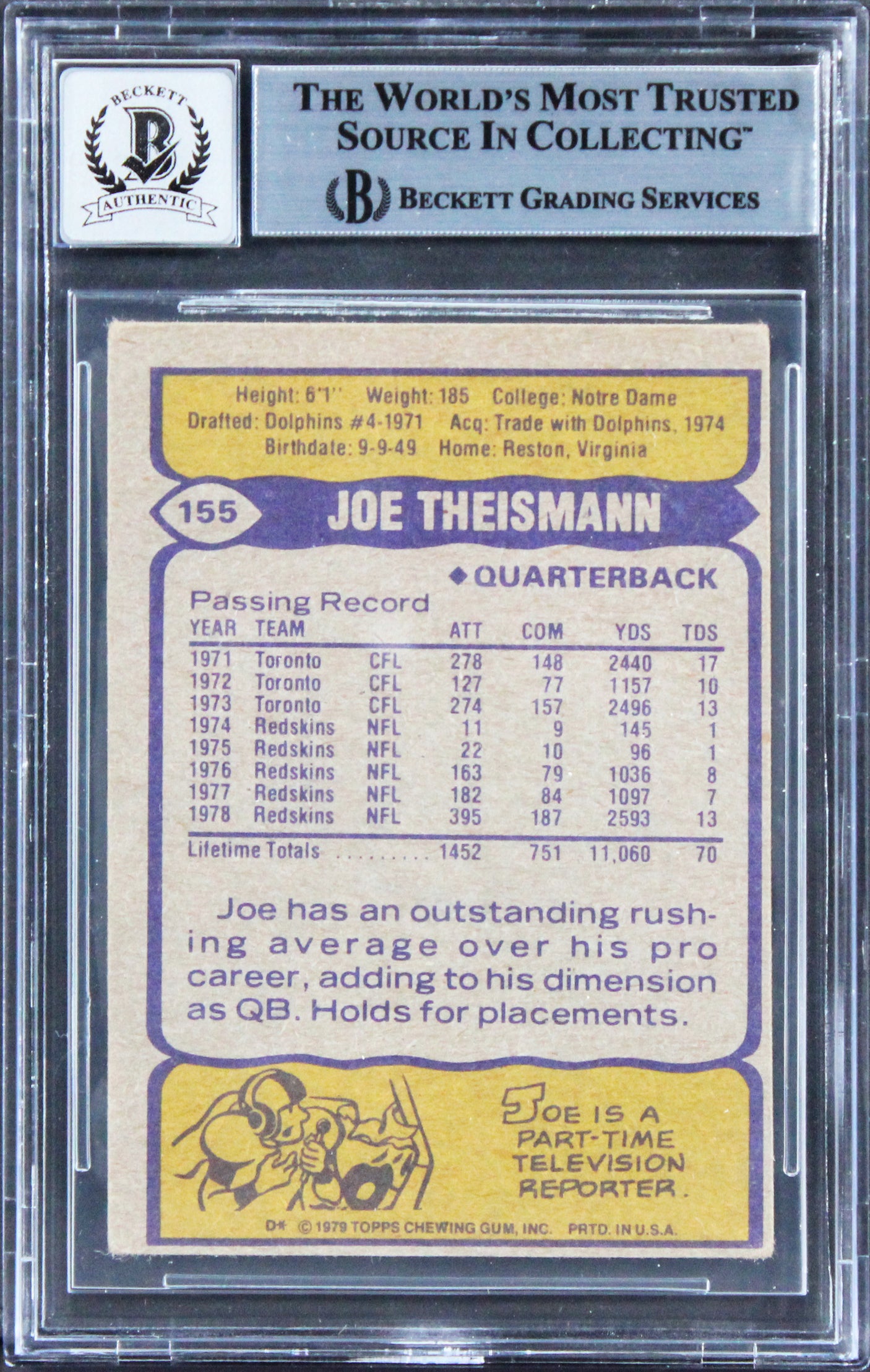 Commanders Joe Theismann Signed 1979 Topps #155 Card Auto Graded 10! BAS Slabbed