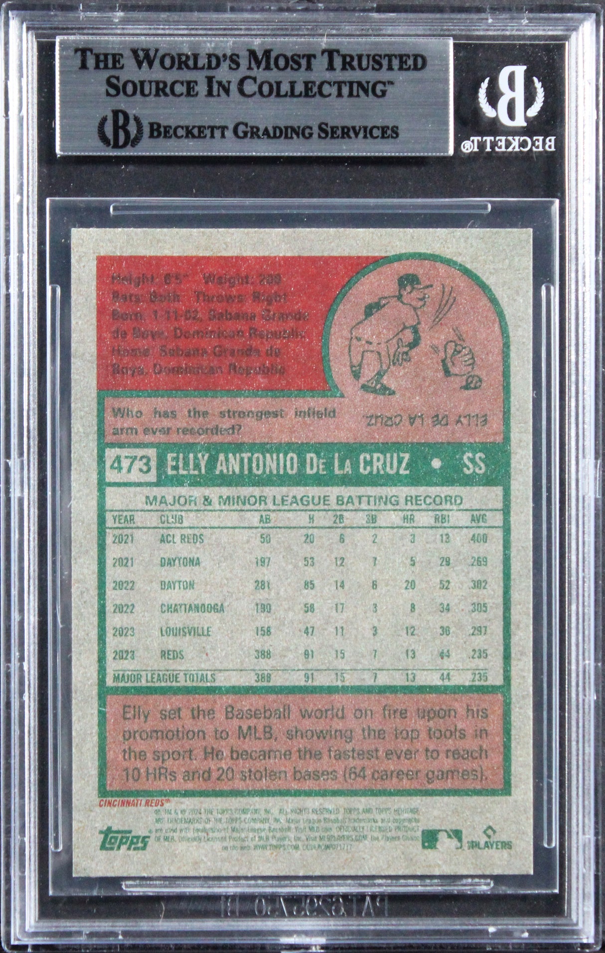 Reds Elly De La Cruz Authentic Signed 2024 Topps Heritage #473 Card BAS Slabbed
