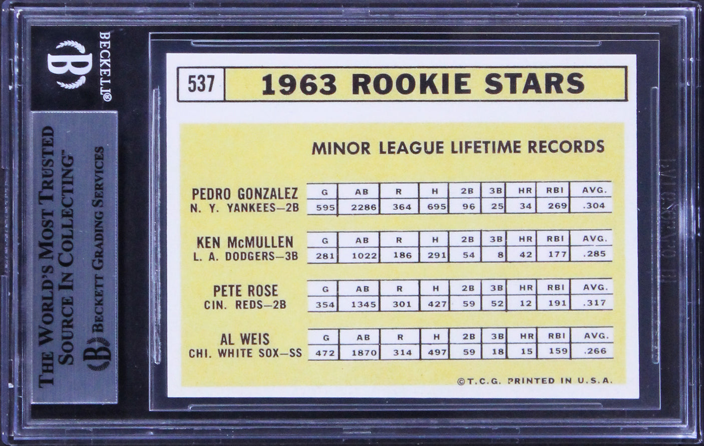 Reds Pete Rose "Charlie Hustle" Signed 1963 Rookie Reprint Card BAS Slabbed
