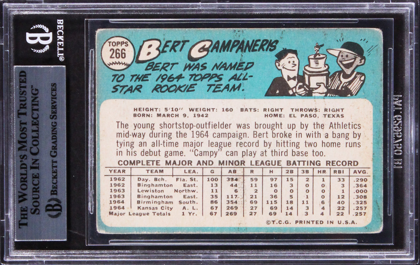 Athletics Bert Campaneris Authentic Signed 1965 Topps #266 Rookie Card BAS Slab