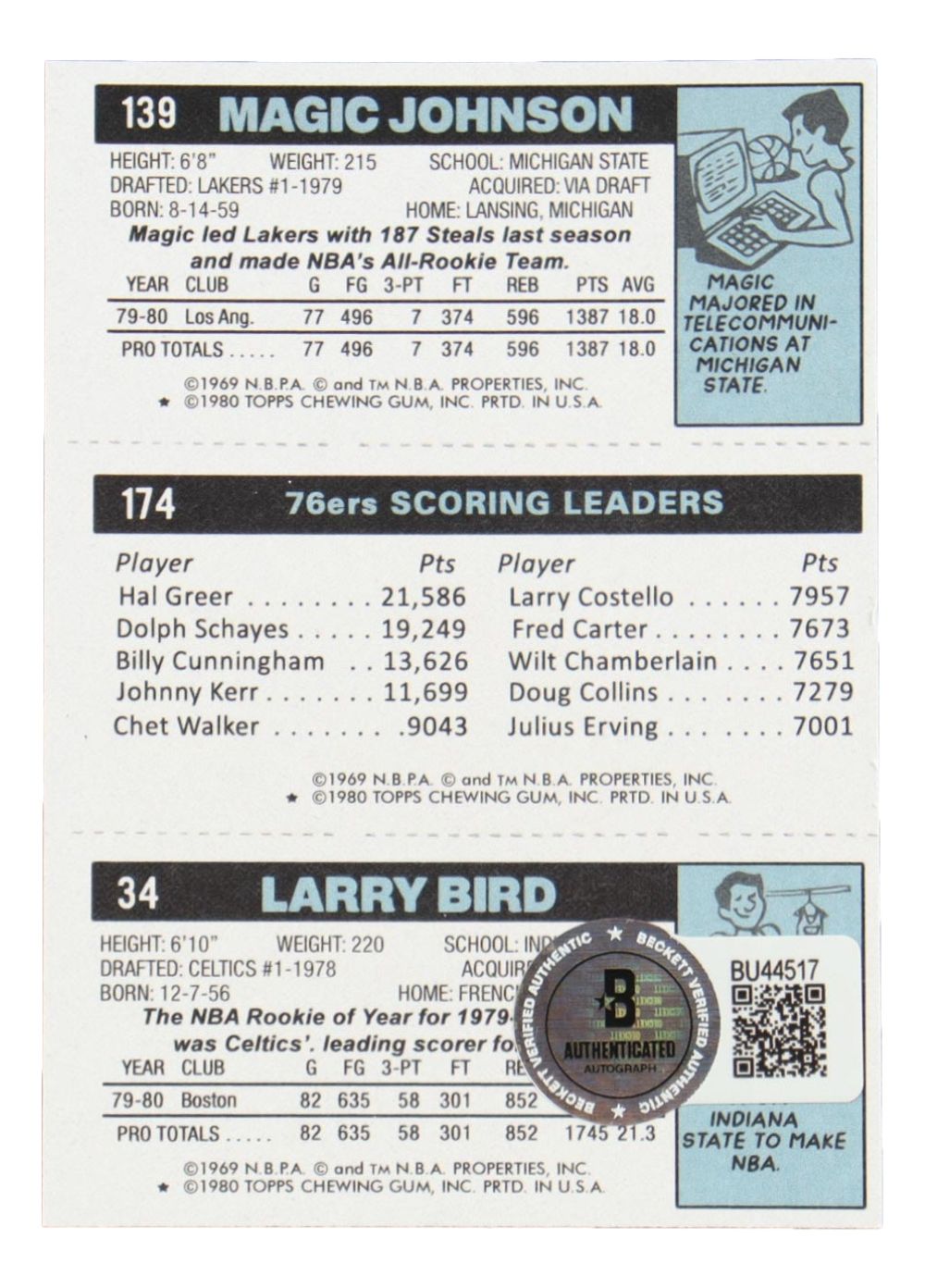 Julius Erving Signed Reprint 1980 Topps #174 Bird Magic Dr.J Card BAS