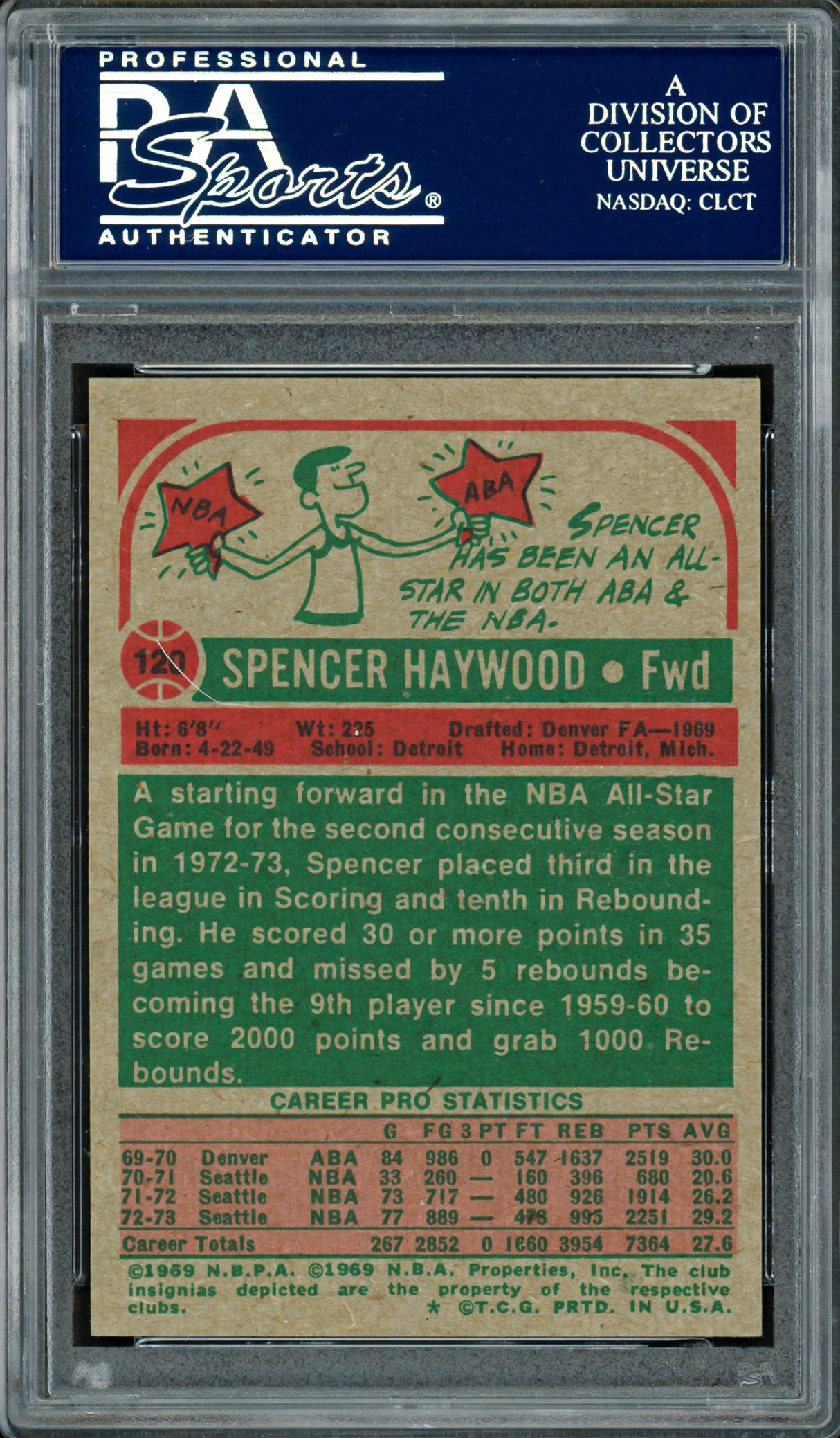 Spencer Haywood Autographed 1973-74 Topps Card #120 Seattle Supersonics PSA/DNA #83920791