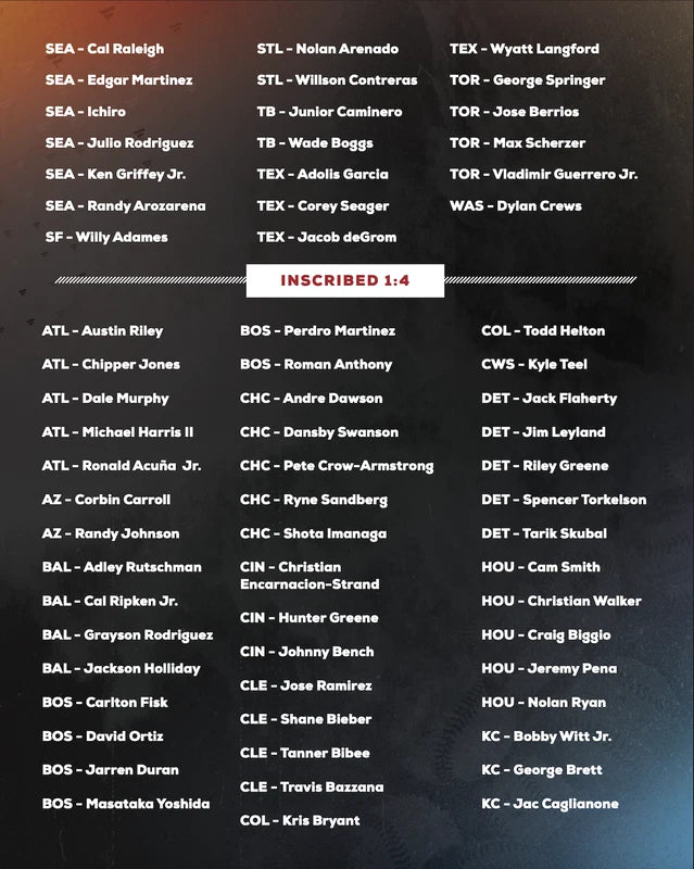 Under Wraps 2025 Volume 1 Autographed Official MLB Baseball Mystery Box Fanatics