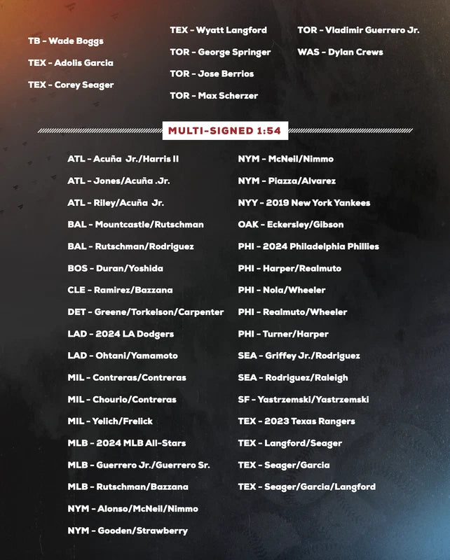 Under Wraps 2025 Volume 1 Autographed Official MLB Baseball Mystery Box Fanatics