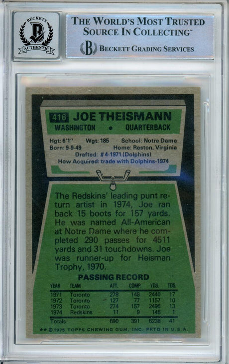 1975 Topps #416 Joe Theismann RC Washington BAS Autograph 10 Image 2