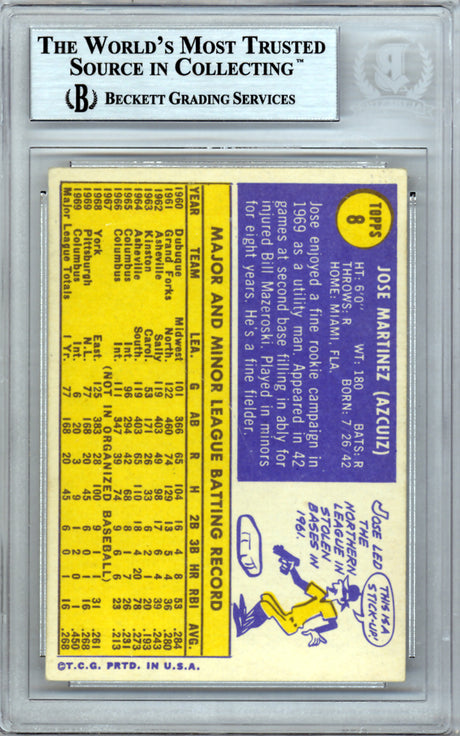 Jose Martinez Autographed 1970 Topps Card #8 Pittsburgh Pirates Beckett BAS #10209601