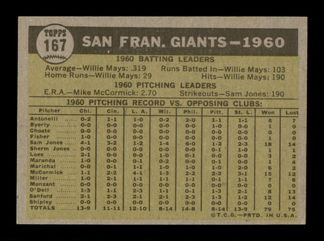 Tom Haller, Dom Zanni, John Orsino, Dick LeMay & Bob Farley Autographed 1961 Topps Team Card #167 San Francisco Giants SKU #197733
