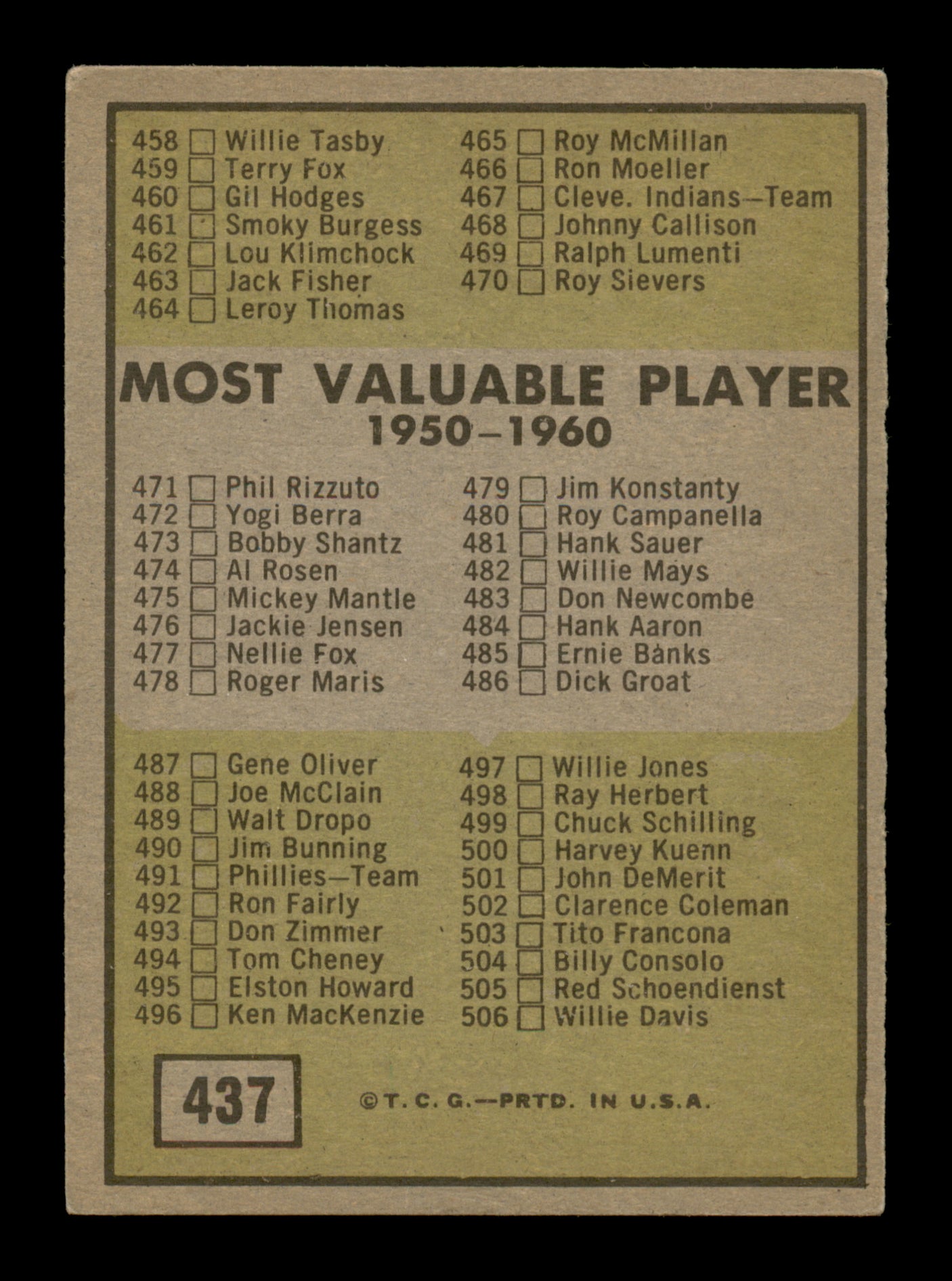 Frank Crosetti & Gene Freese Autographed 1961 Topps Checklist Card #437 SKU #197848