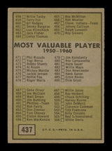 Frank Crosetti & Gene Freese Autographed 1961 Topps Checklist Card #437 SKU #197848