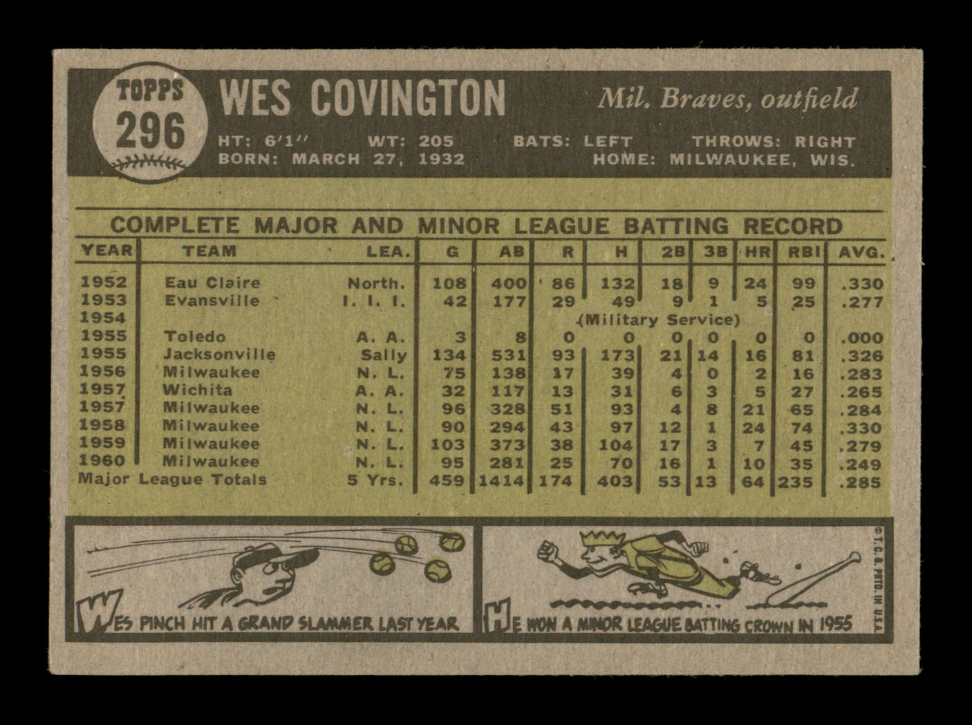 Wes Covington Autographed 1961 Topps Card #296 Milwaukee Braves SKU #198827