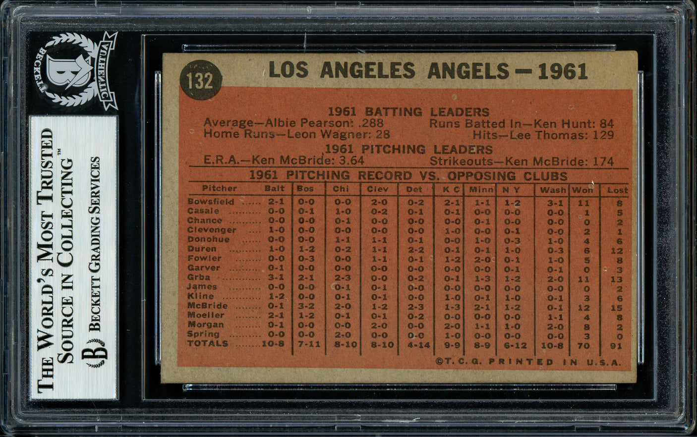 Del Rice Autographed 1962 Topps Card #132 Los Angeles Angels Beckett BAS #11481410