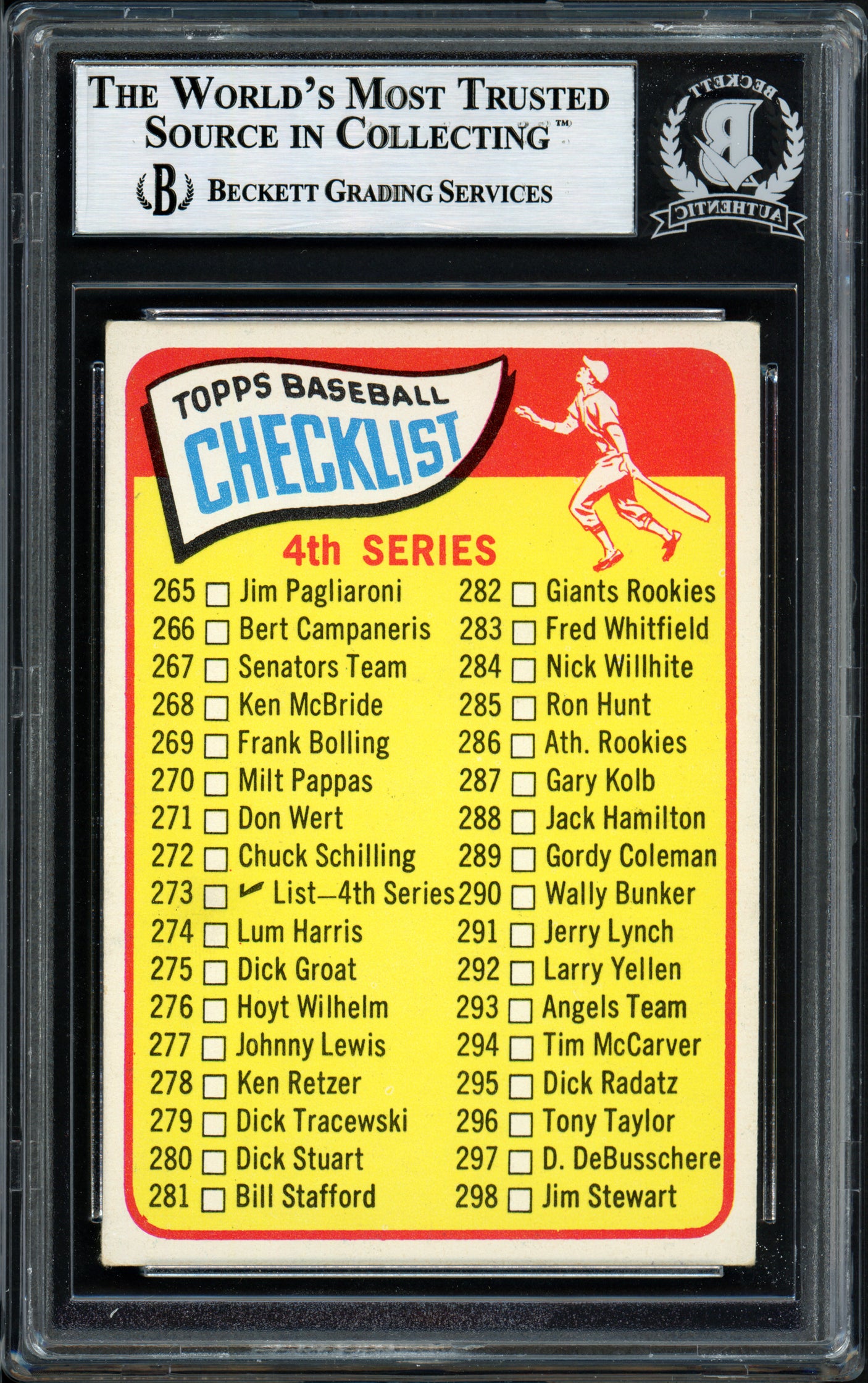 George Banks Autographed 1965 Topps Checklist Card #273 Cleveland Indians Beckett BAS #12056890