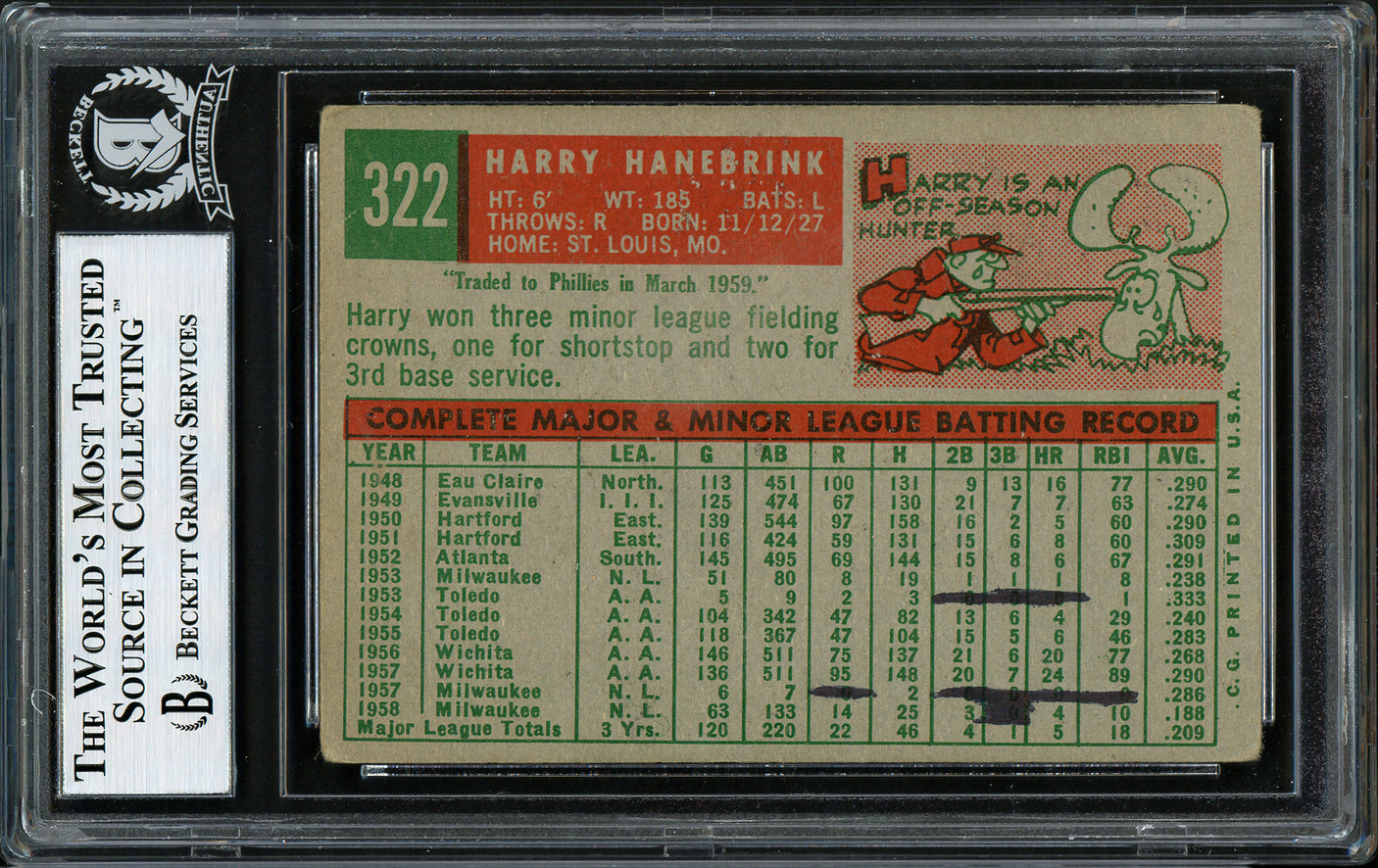 Harry Hanebrink Autographed 1959 Topps Card #322 Milwaukee Braves Beckett BAS #12305891