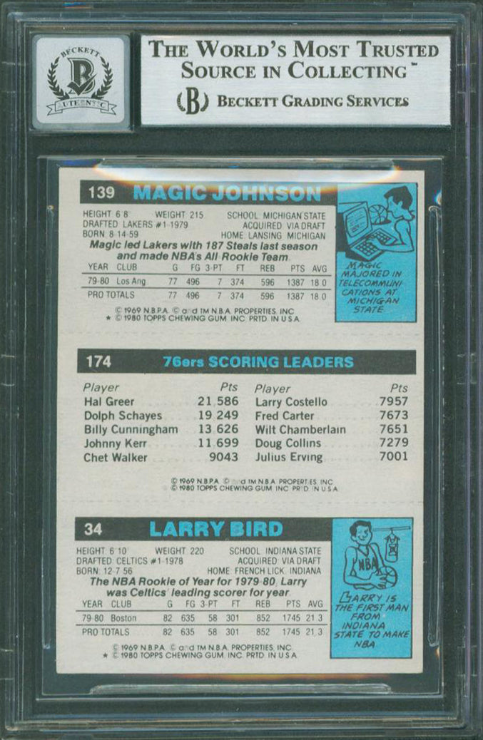 Bird, Erving & Magic Signed 1980 Topps Rookie Card Autos Graded 10! BAS Slab 2