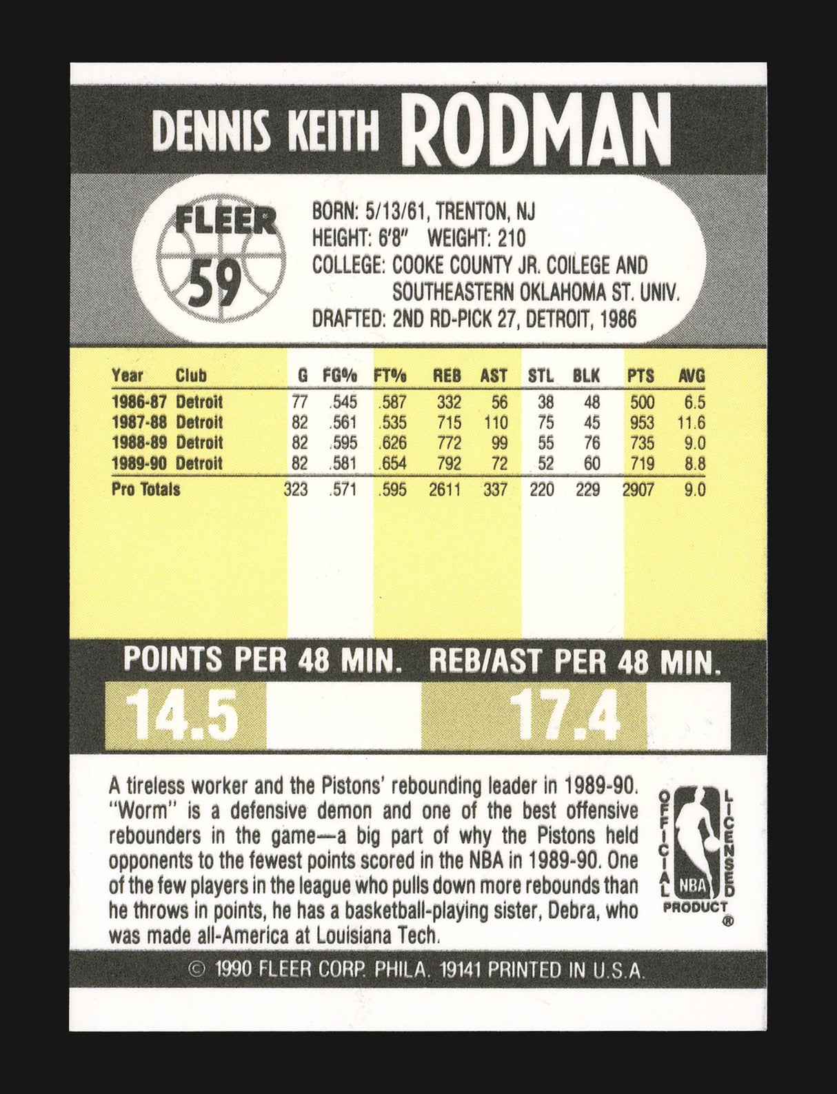 Dennis Rodman Autographed 1990-91 Fleer Card #59 Detroit Pistons Stock #190466