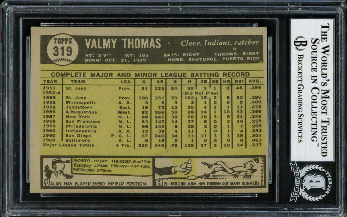 Valmy Thomas Autographed 1961 Topps Card #319 Cleveland Indians Beckett BAS #14065984