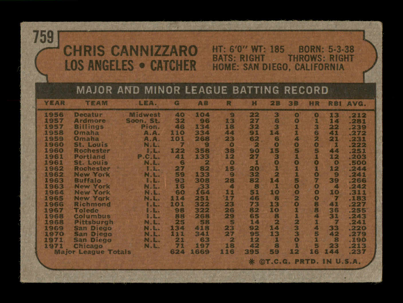 Chris Cannizzaro Autographed 1972 Topps Card #759 Los Angeles Dodgers High Number SKU #204261