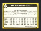 John Boozer Autographed 1968 Topps Card #477 Philadelphia Phillies SKU #162263